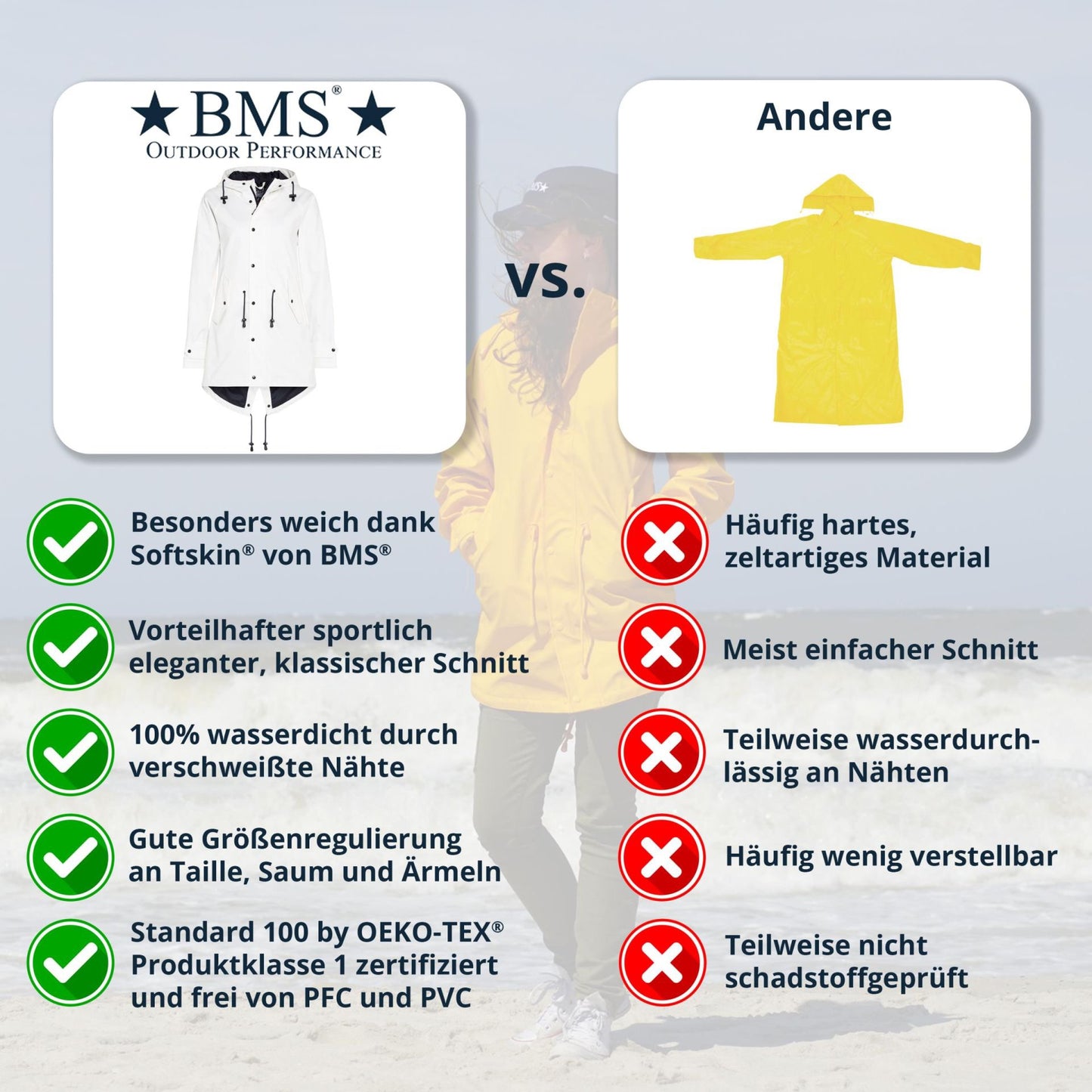 BMS HafenCity® Coat Regenmantel Weiß vs. andere – Vergleich: wasserdicht, Schnitt, OekoTex | BMS Hamburg