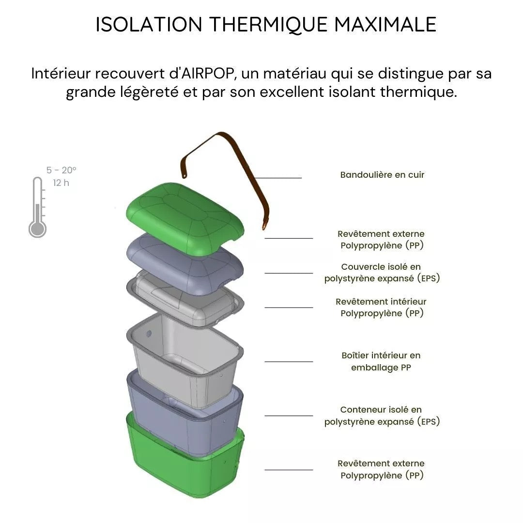 POLARBOX PEARL 6L LUNCHTASCHE UND BOX 