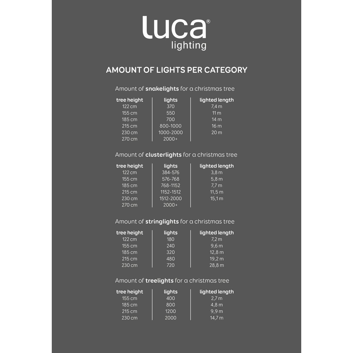 Schlangen-Weihnachtsbaumbeleuchtung mit 1000 LED-Lichtern – L2000 cm – Warmweiß